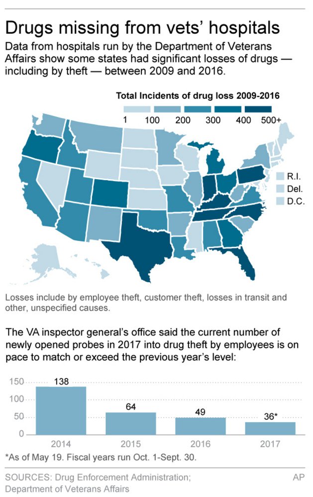 (For movement Monday, May 29 at 3 a.m.)  Map shows incidents of drug losses from VA hospitals since 2009; 2c x 5 inches; 96.3 mm x 127 mm;